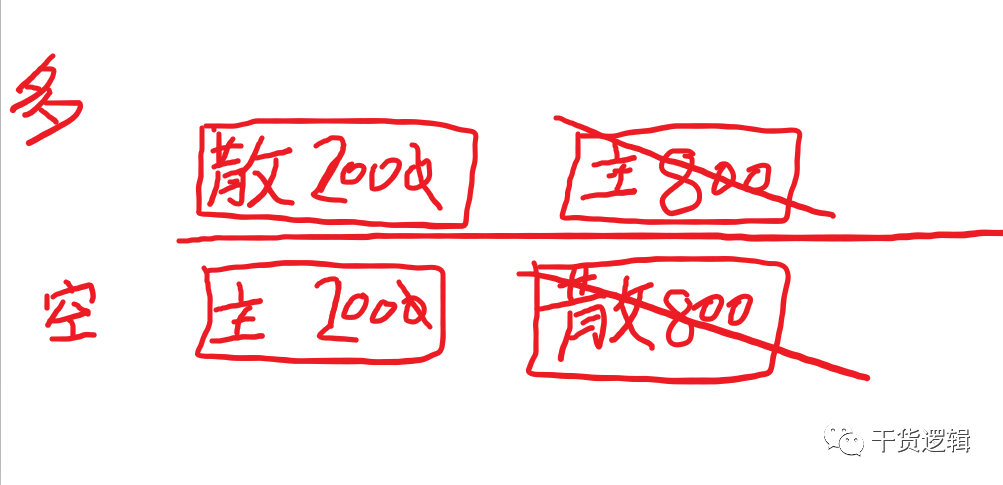 期货交易员从亏损到稳定盈利必须要经历的几层认知