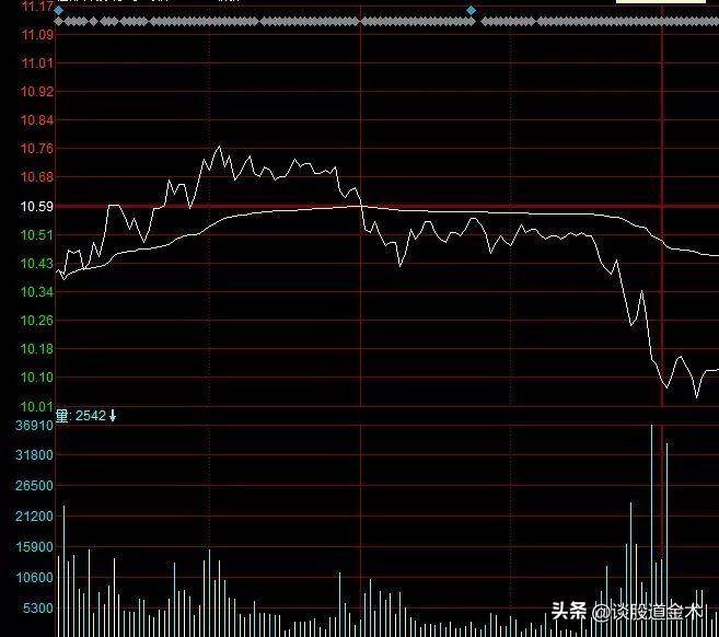 炒股趋势通道技术案例详解