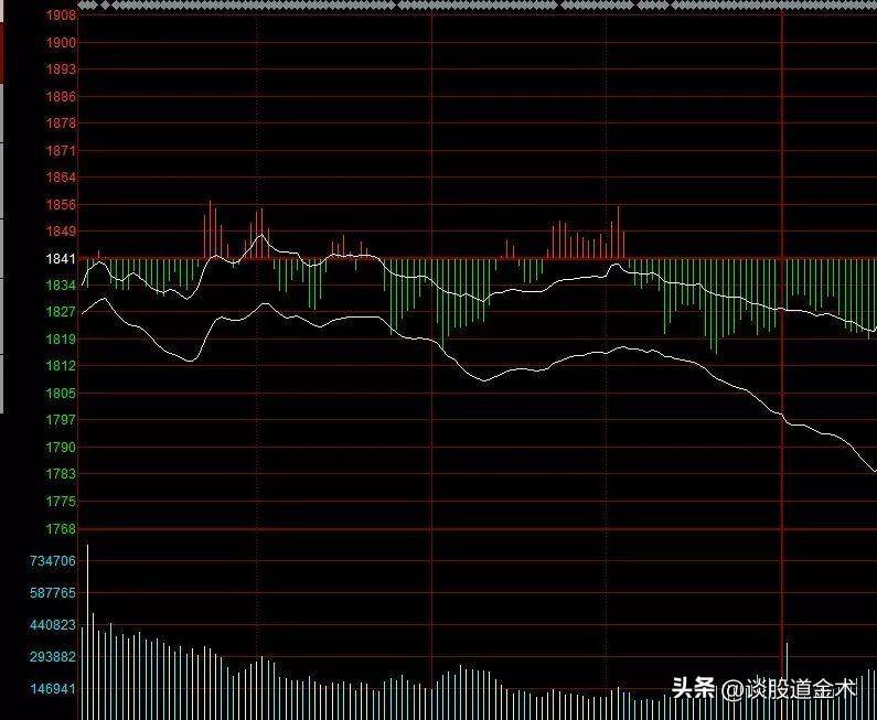 炒股趋势通道技术案例详解