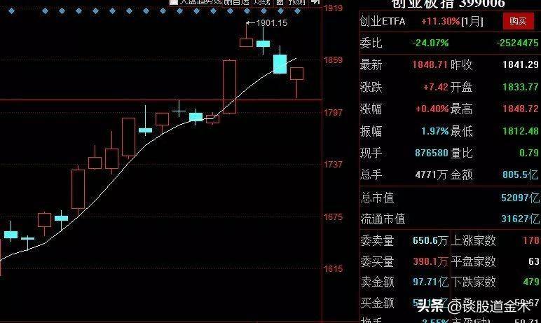 炒股趋势通道技术案例详解