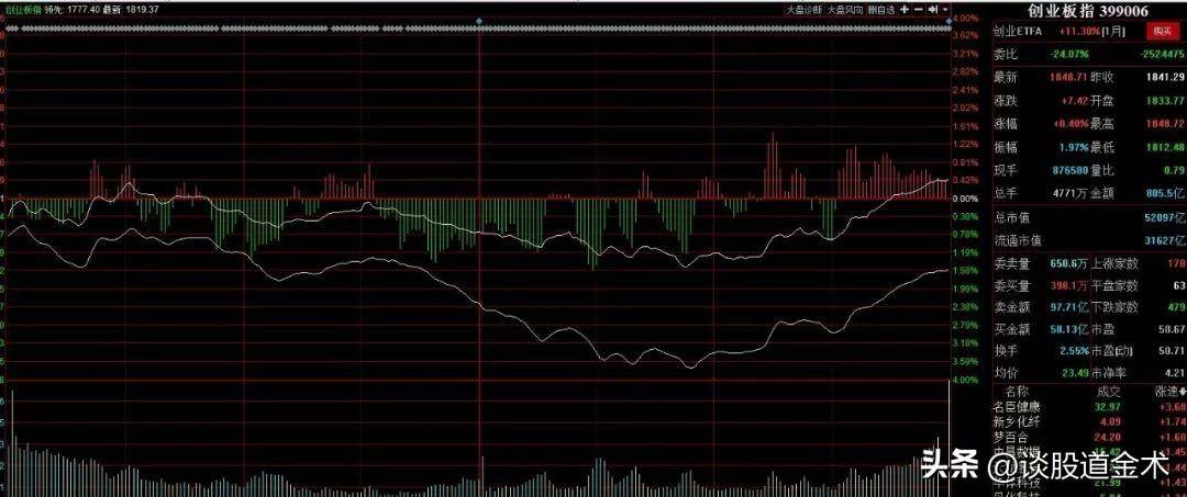 炒股趋势通道技术案例详解