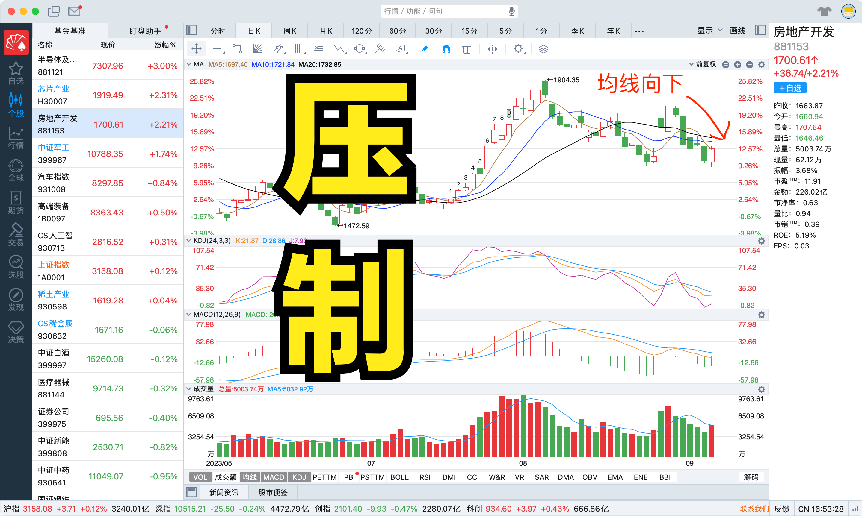 股市大热房地产大阳线进场时机？我的观点不是