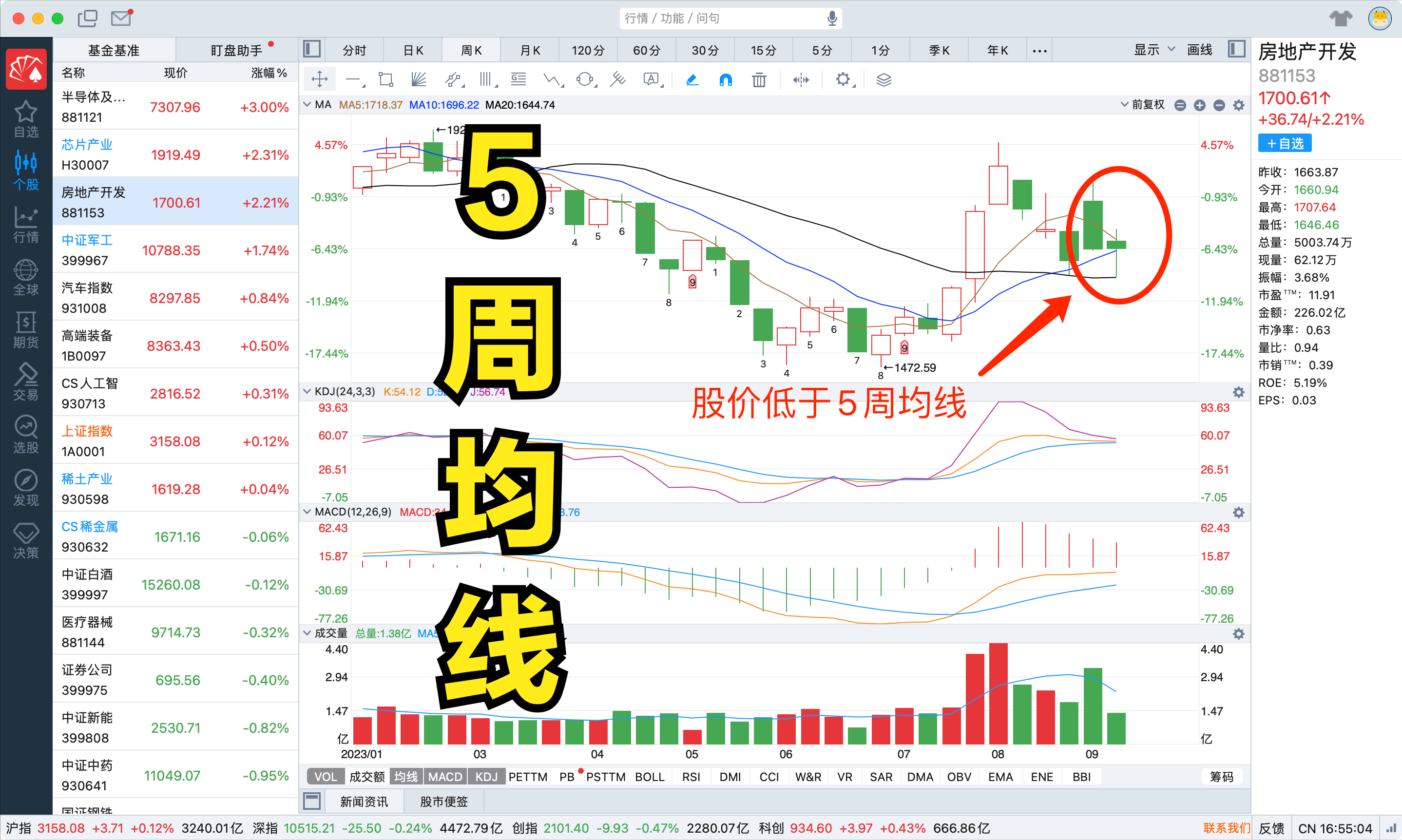 股市大热房地产大阳线进场时机?我的观点不是