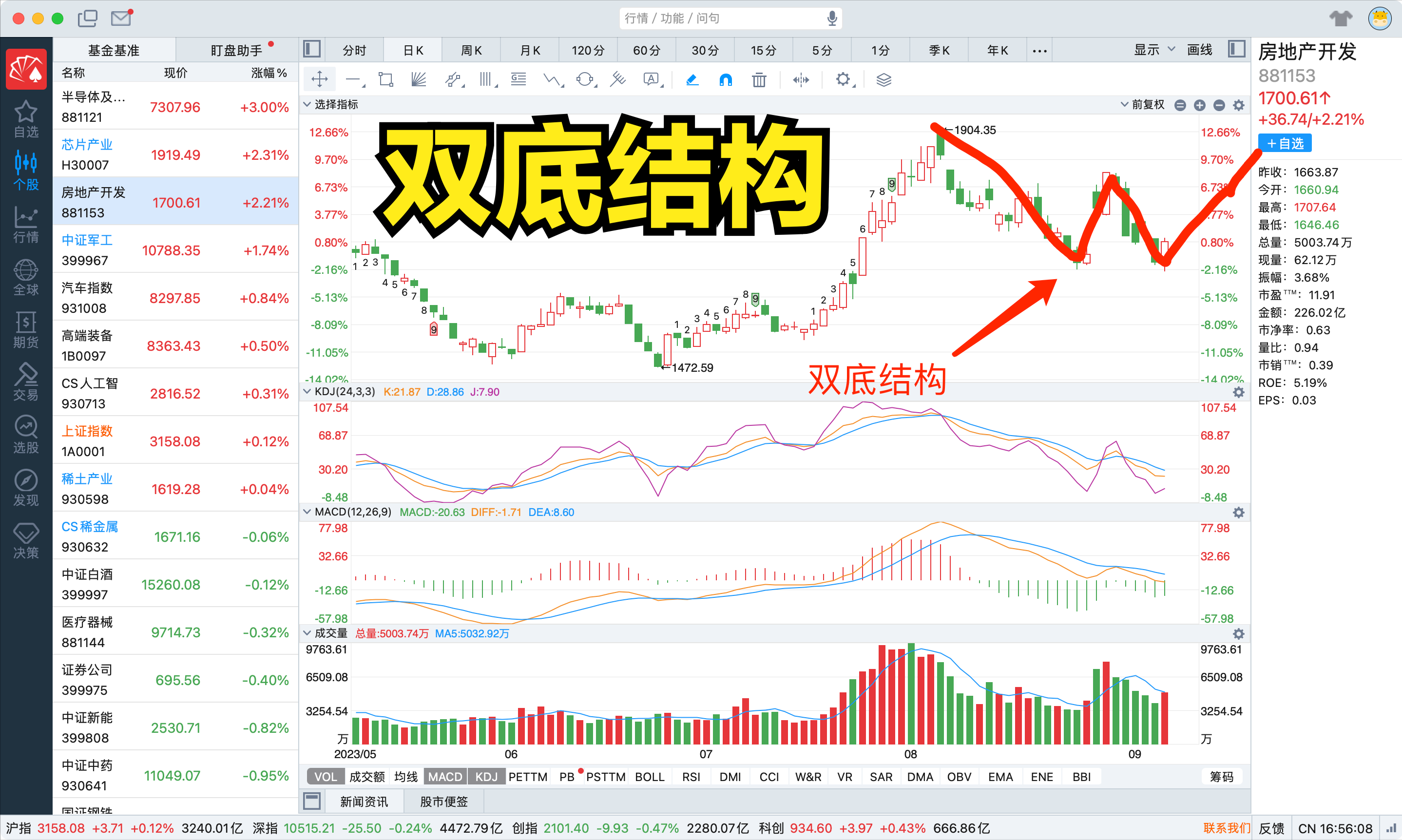 股市大热房地产大阳线进场时机?我的观点不是