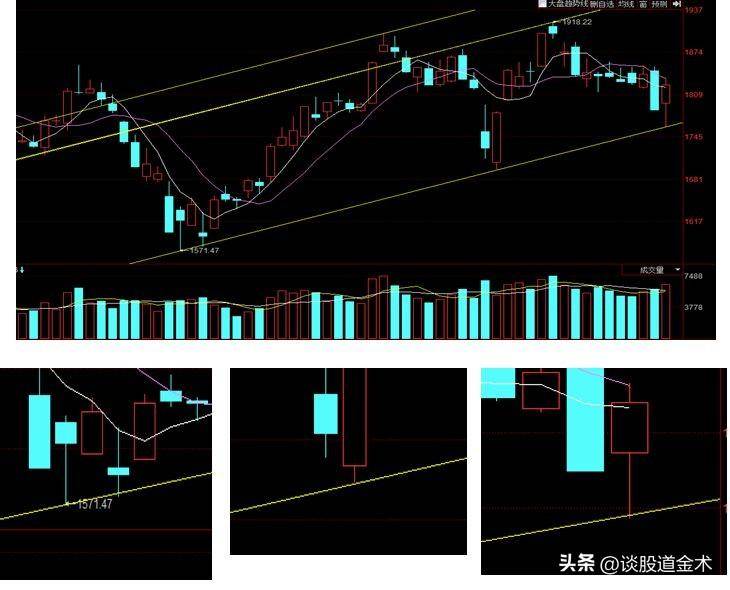 炒股不信经典的技术那你信什么呢?