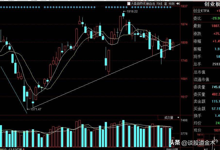不重视稳定盈利不重视经典技术普通朋友很难成功。