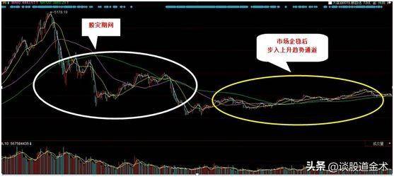 炒股指数的秘密通道和线图
