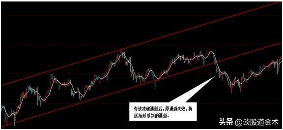 炒股指数的秘密通道和线图