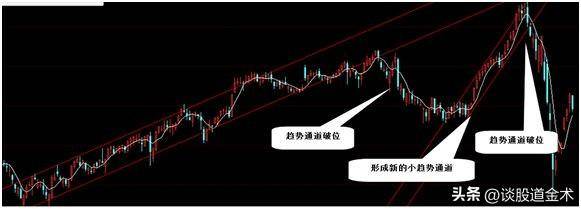 炒股指数的秘密通道和线图