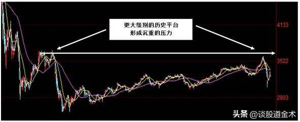 炒股指数的秘密通道和线图