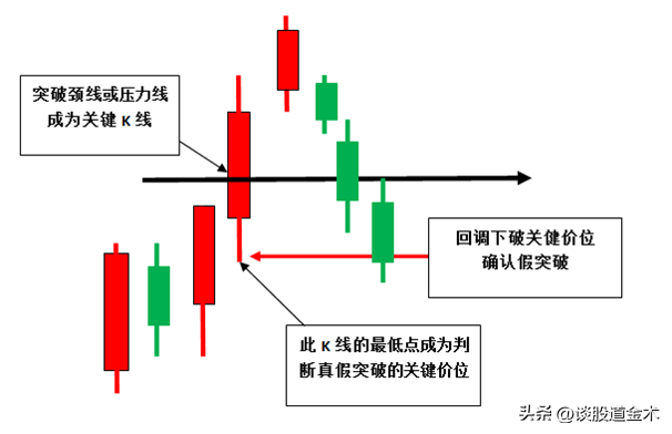 炒股技术实战分析图例