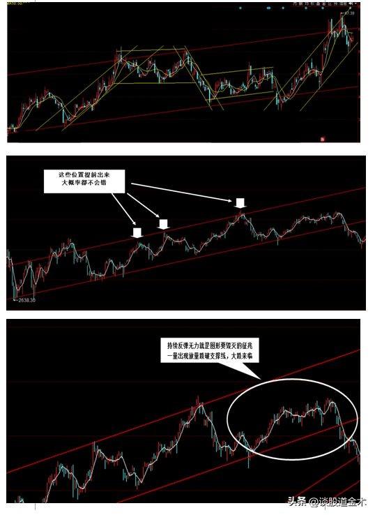 炒股技术实战分析图例