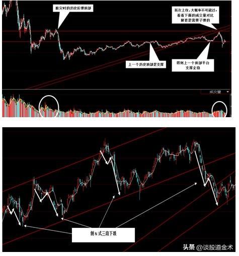 炒股技术实战分析图例