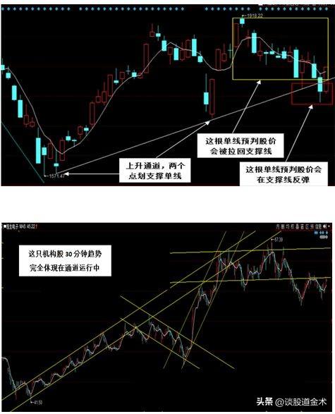 炒股技术实战分析图例