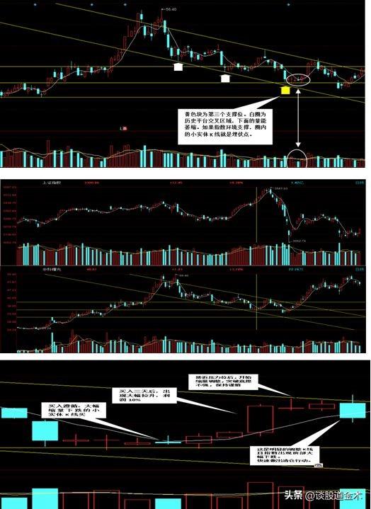 炒股技术实战分析图例