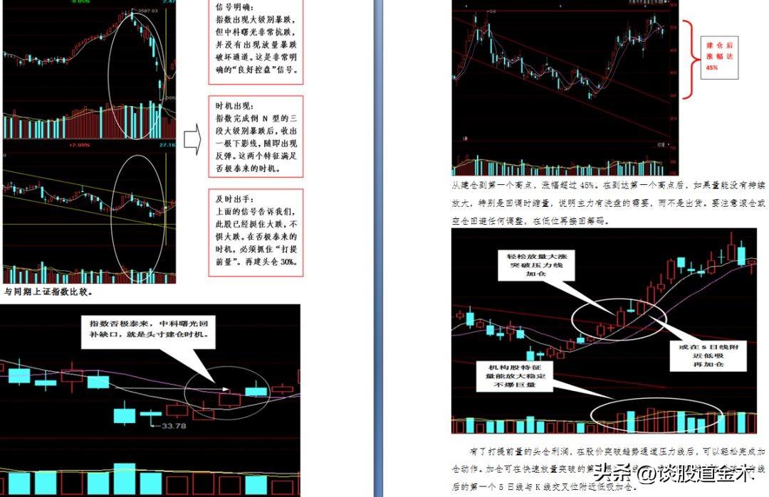 炒股技术实战分析图例