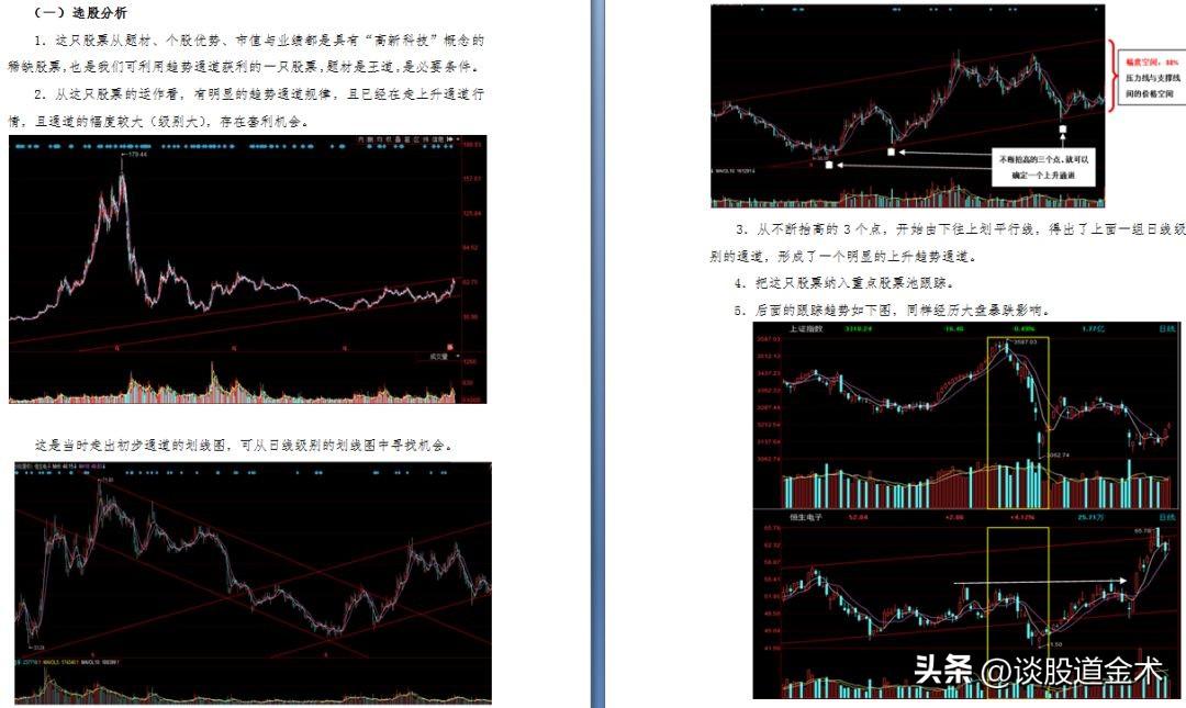炒股技术实战分析图例