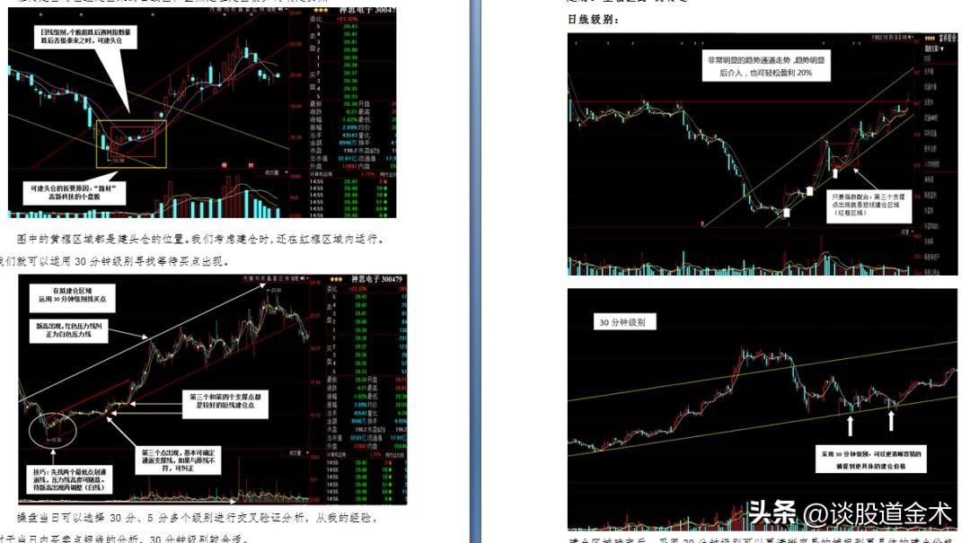 炒股技术实战分析图例