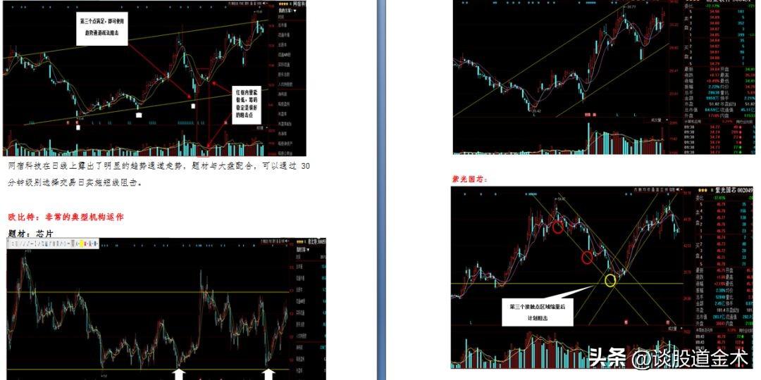 炒股技术实战分析图例