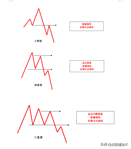 炒股技术实战分析图例