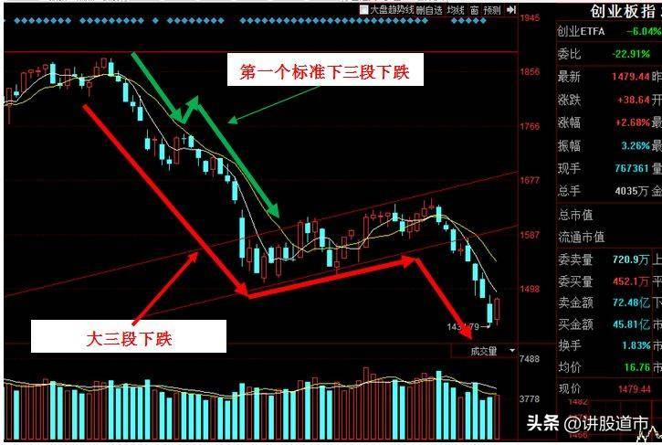 股票反弹四个要素