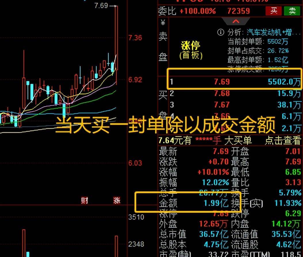 涨停板的强弱该如何判断？看懂这四个细节你就知道该进还是出！
