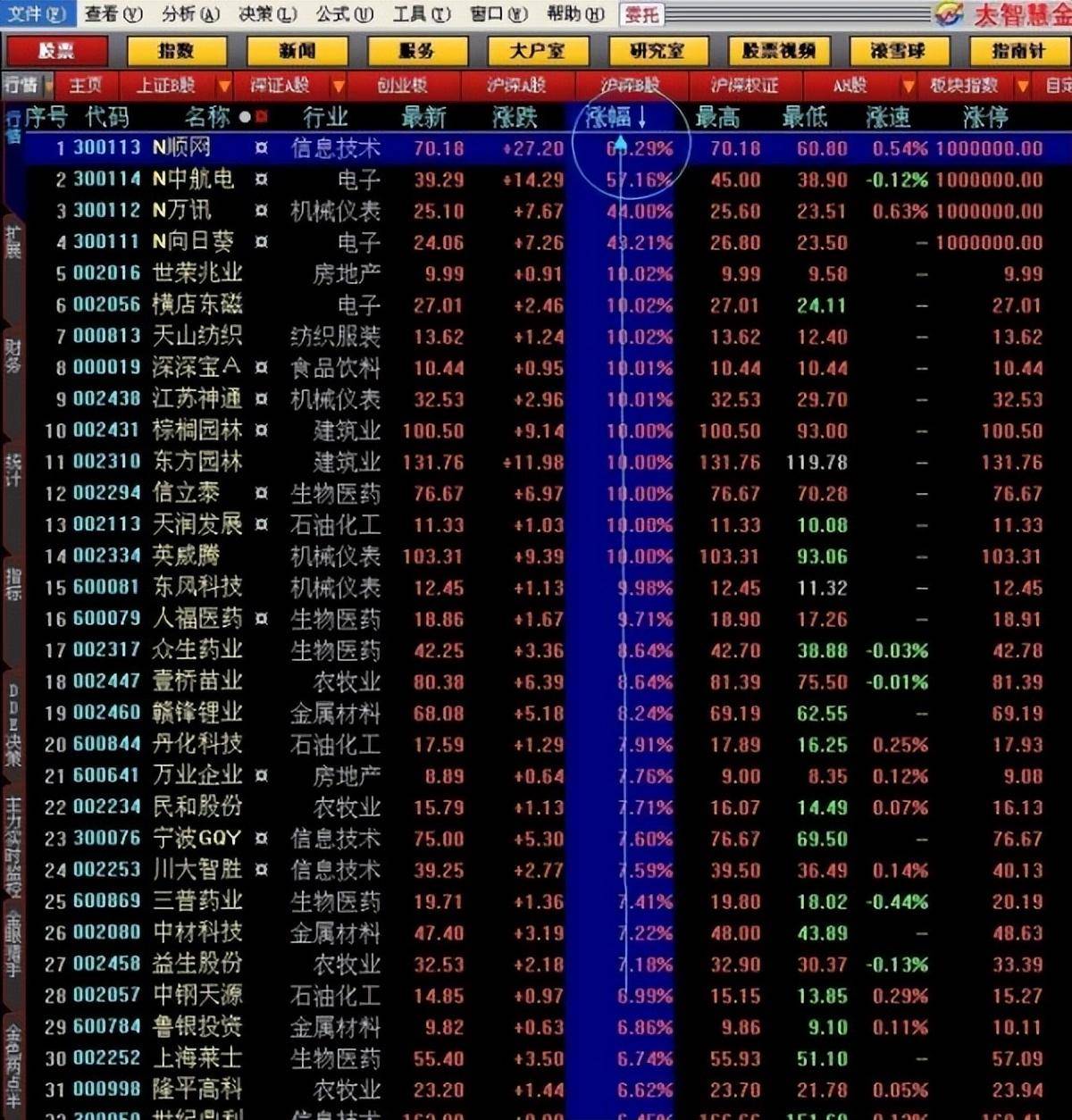 集合竞价选股
