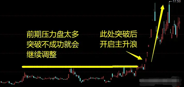 真正具备大涨潜质的个股原来都长这样！