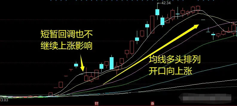 真正具备大涨潜质的个股原来都长这样！
