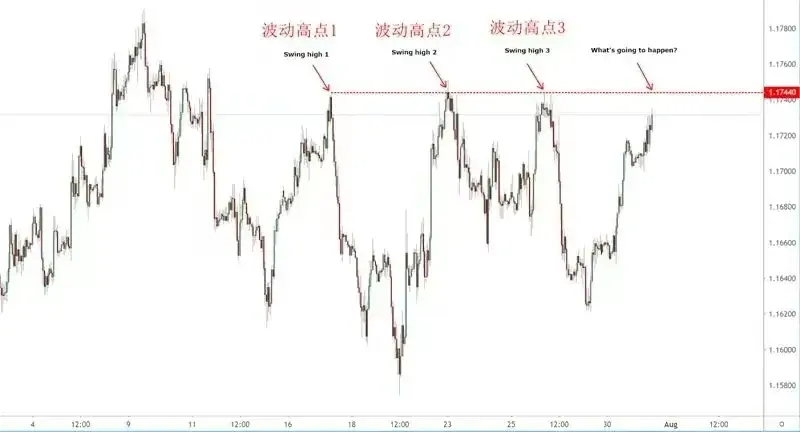 日内交易只看分时图就够了？