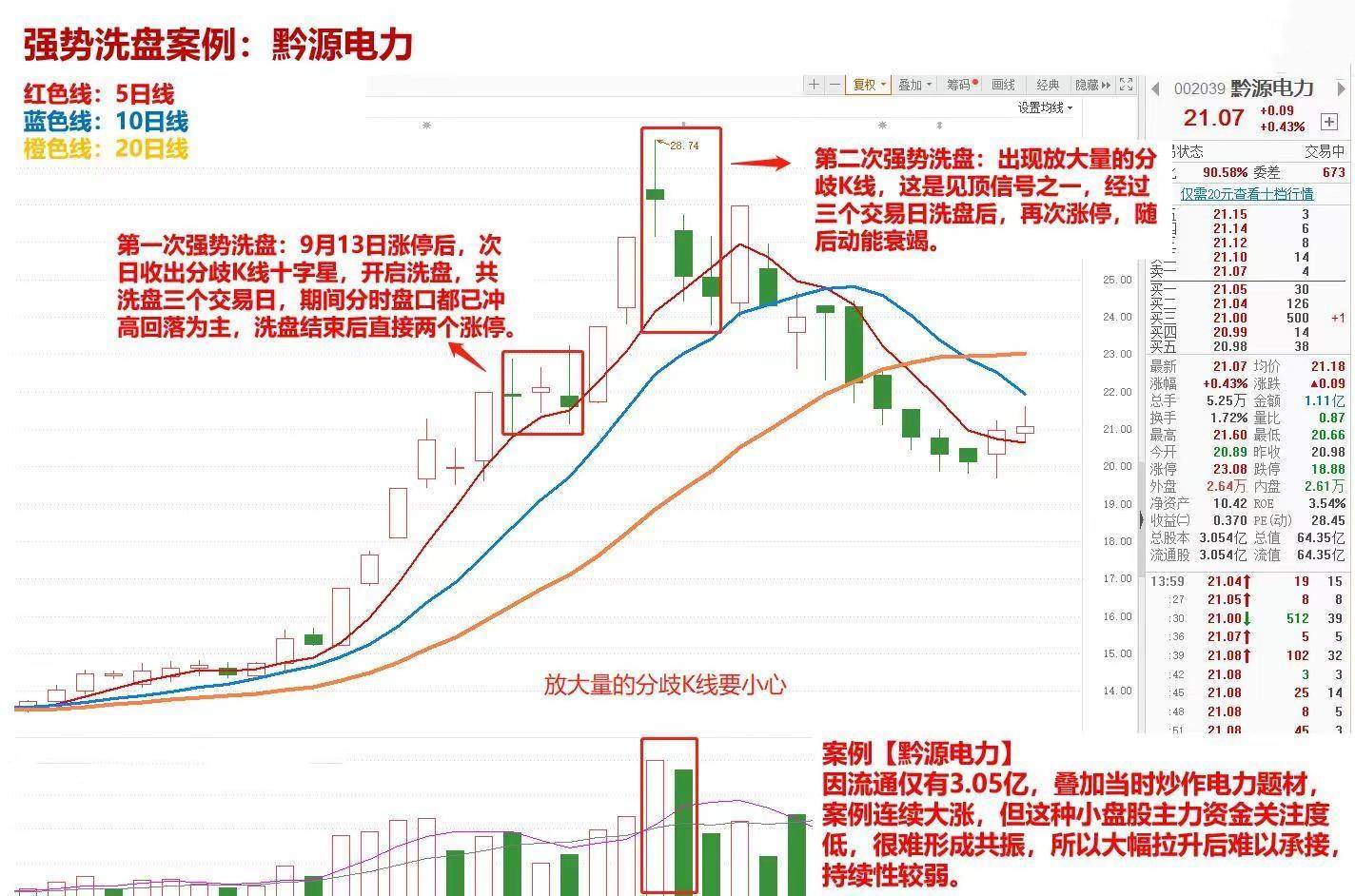 洗盘与调整技巧。