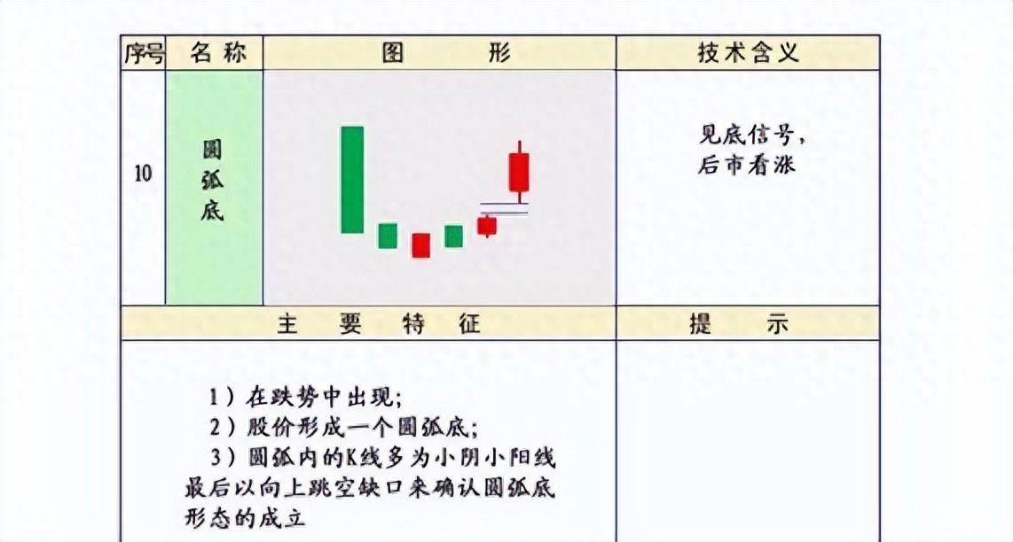 股市技术K线第三集上涨形态