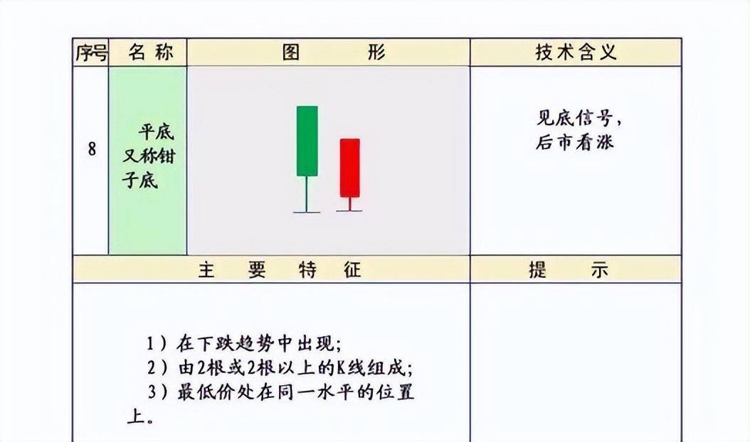 股市技术K线第三集上涨形态