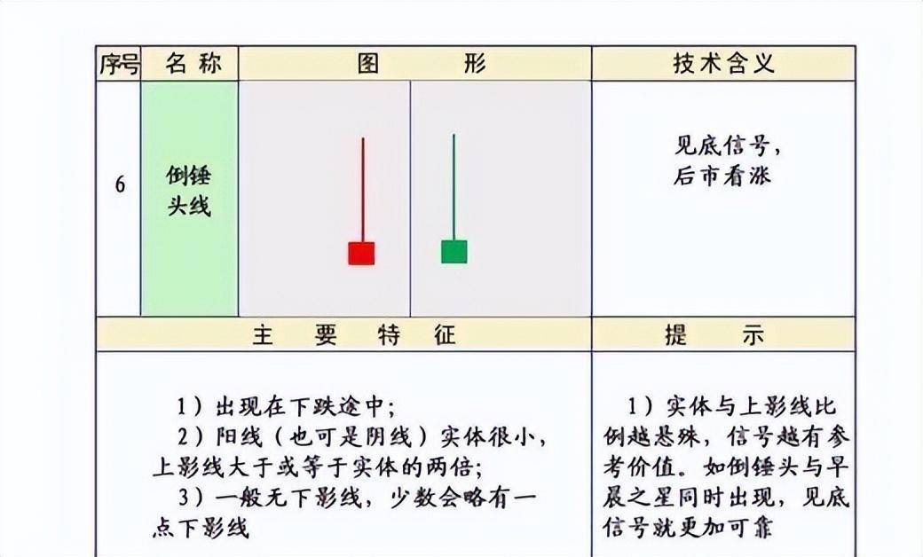 股市技术K线第三集上涨形态