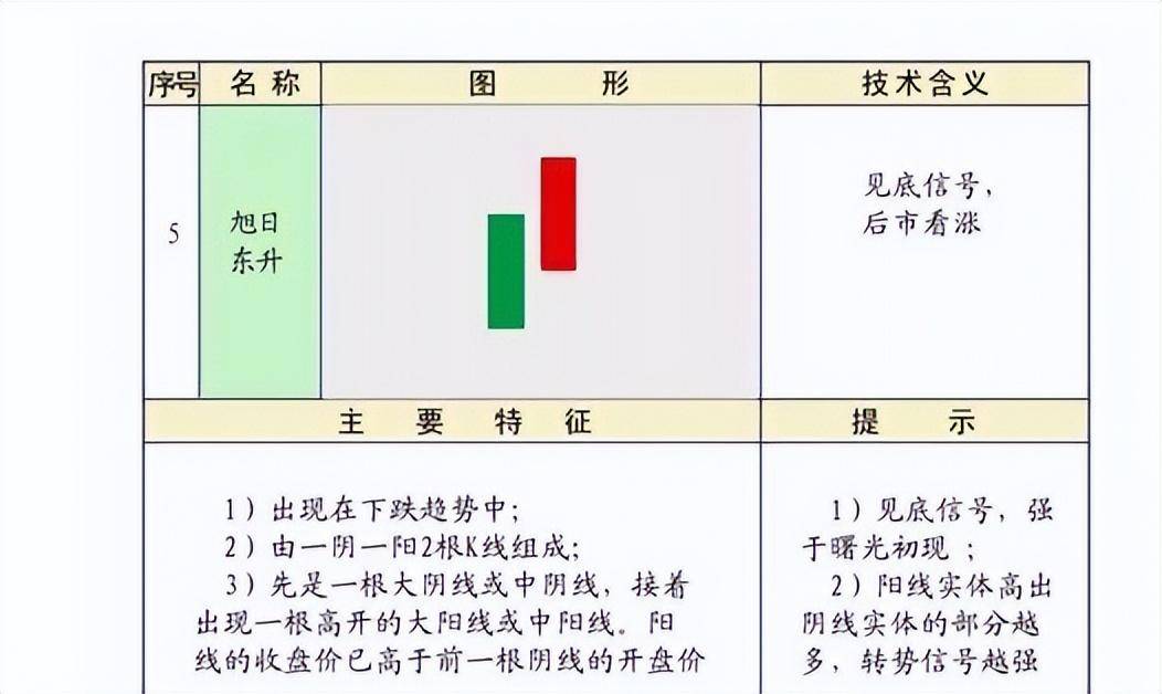 股市技术K线第三集上涨形态