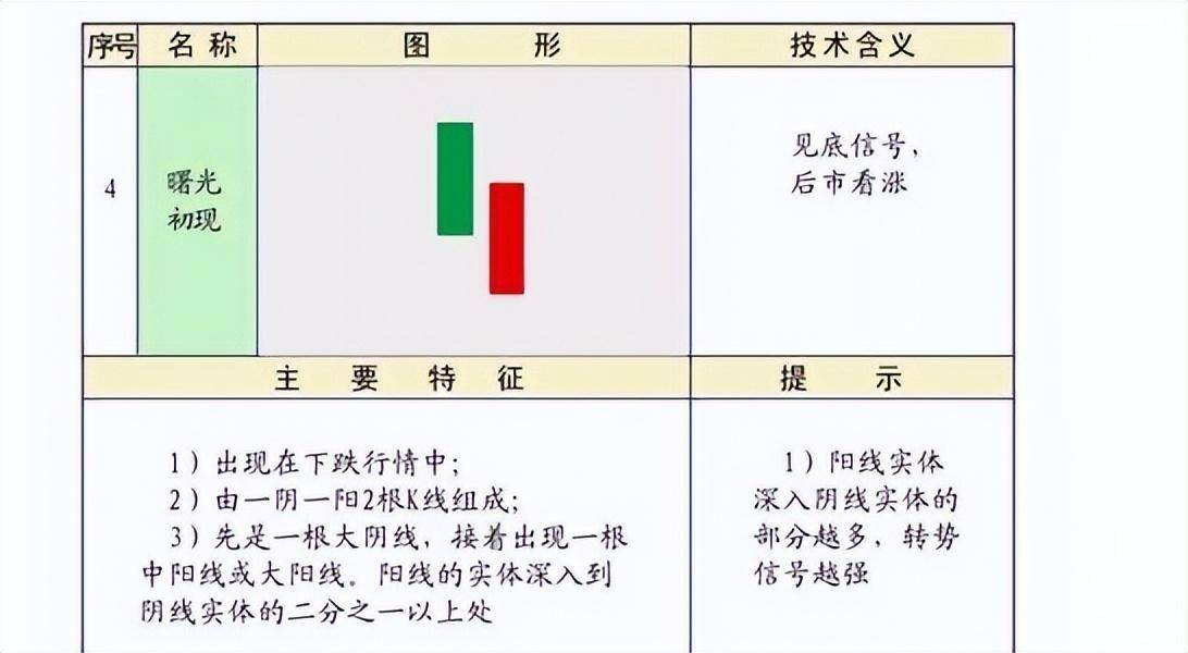 股市技术K线第三集上涨形态