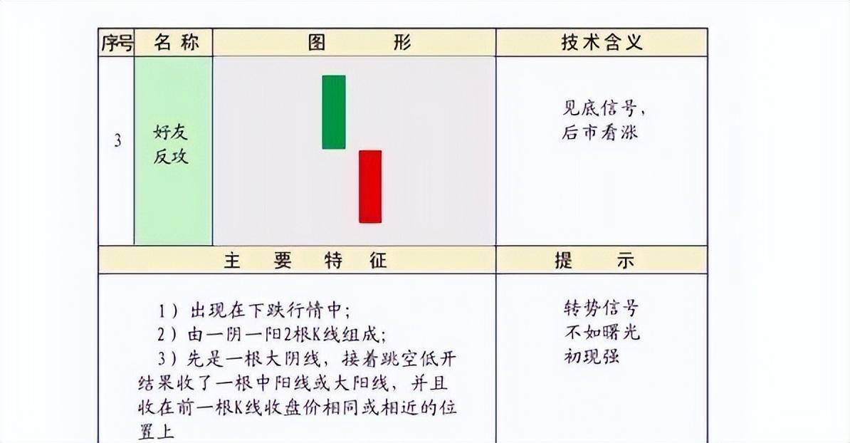 股市技术K线第三集上涨形态