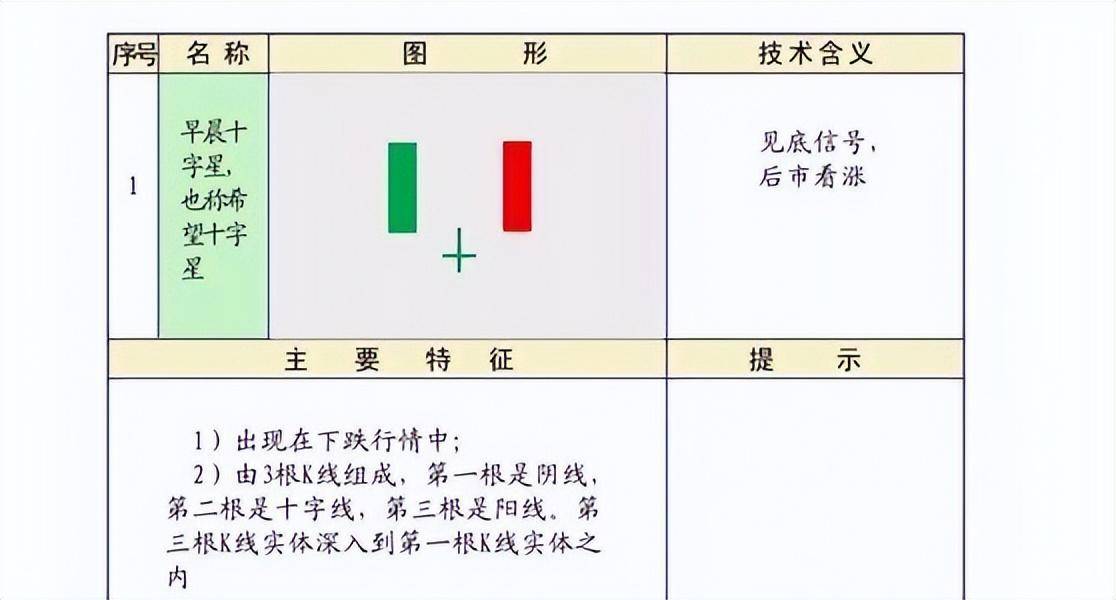 股市技术K线第三集上涨形态