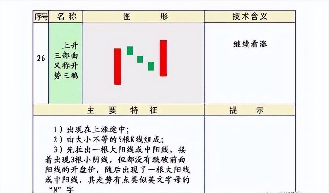 股市技术K线第三集上涨形态