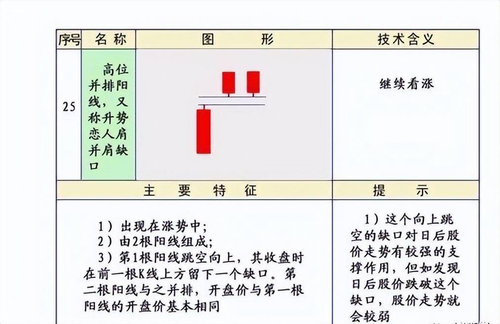 股市技术K线第三集上涨形态
