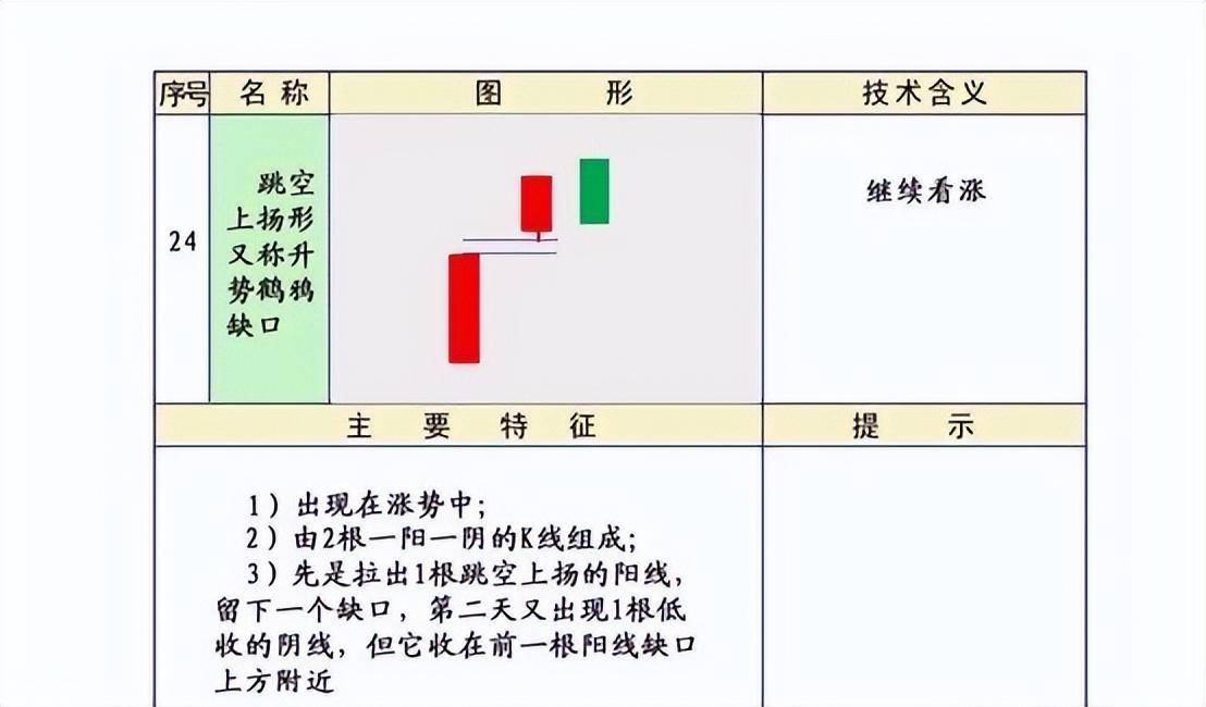 股市技术K线第三集上涨形态