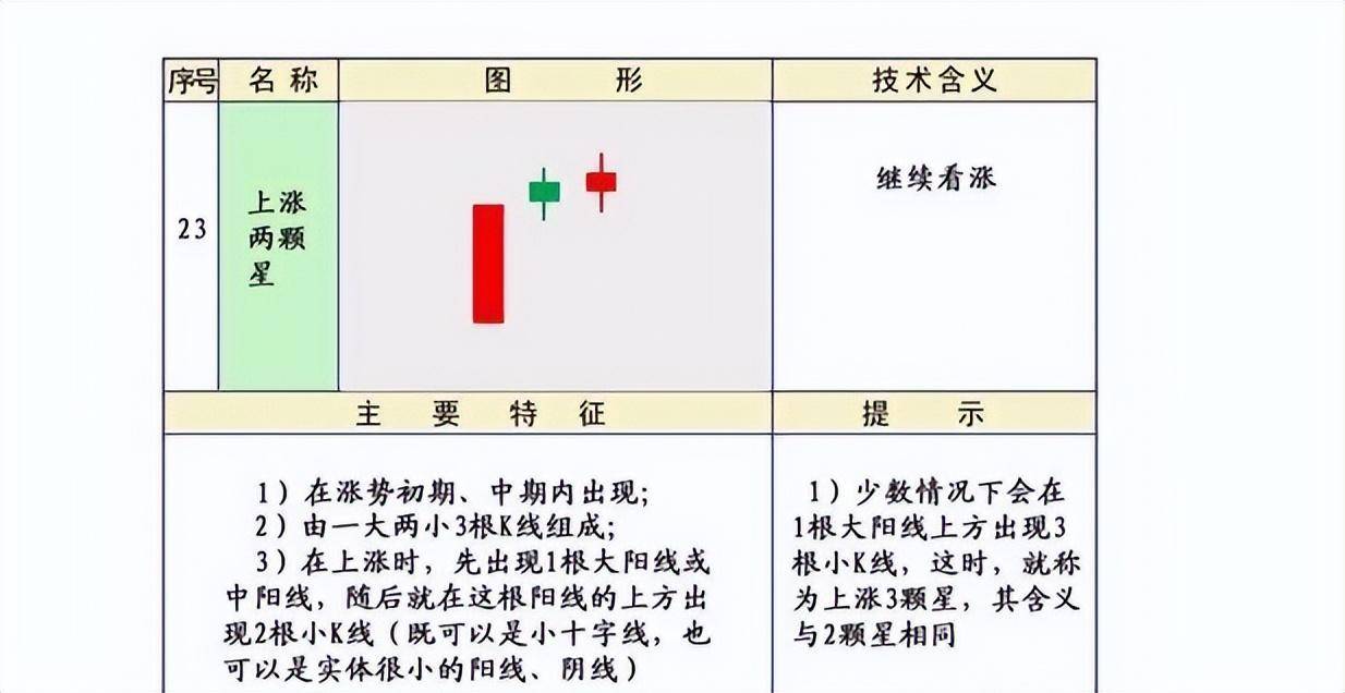 股市技术K线第三集上涨形态