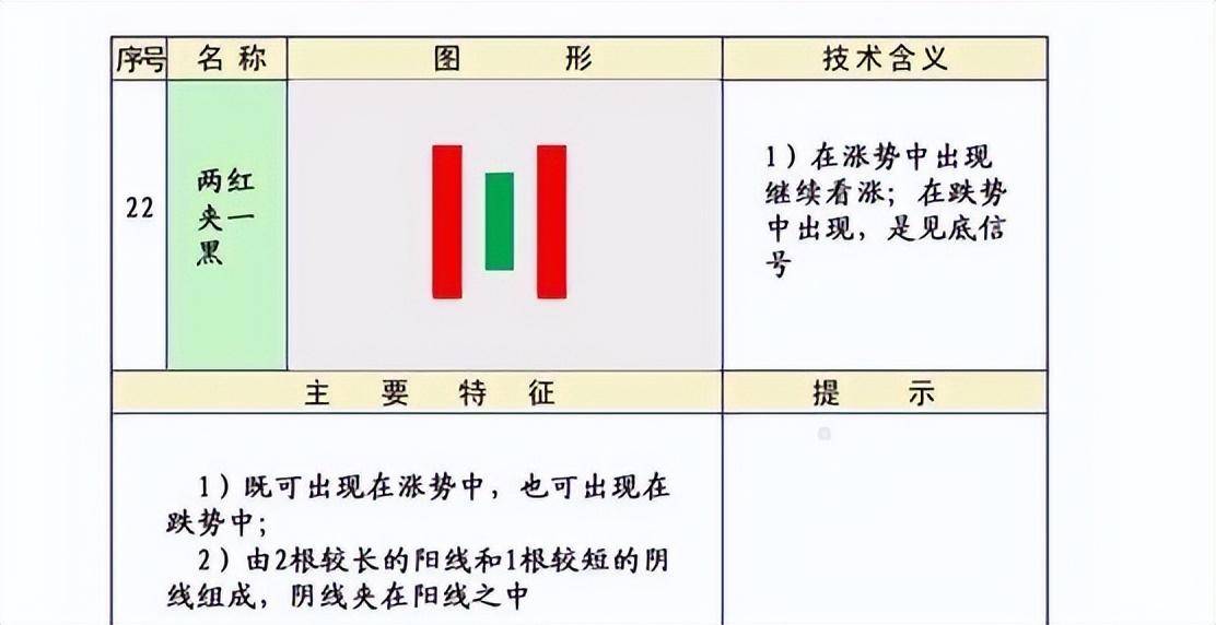 股市技术K线第三集上涨形态