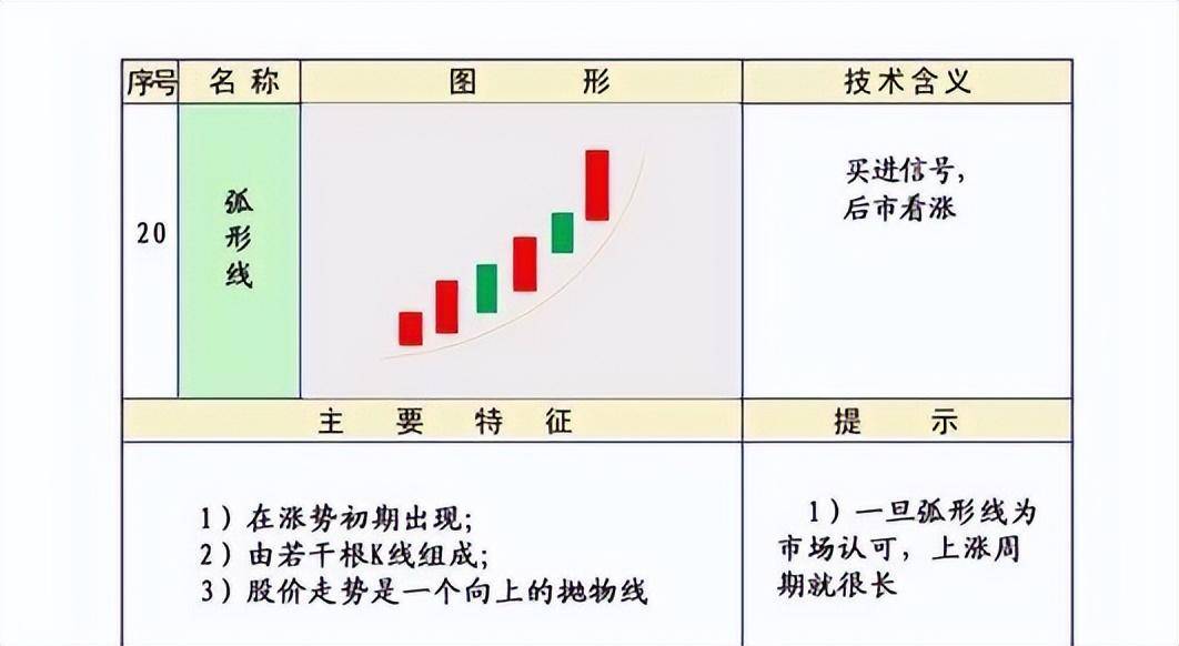 股市技术K线第三集上涨形态