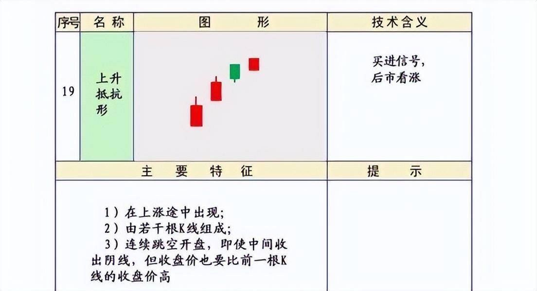 股市技术K线第三集上涨形态