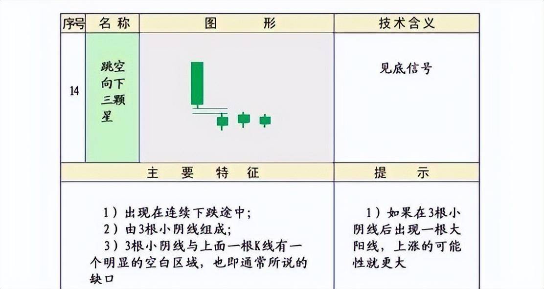 股市技术K线第三集上涨形态