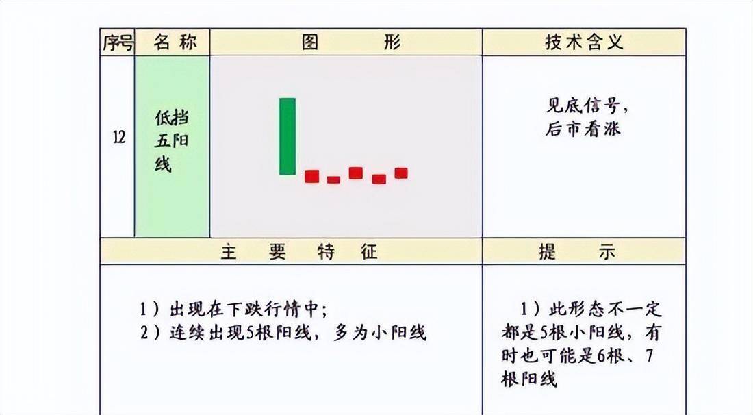 股市技术K线第三集上涨形态