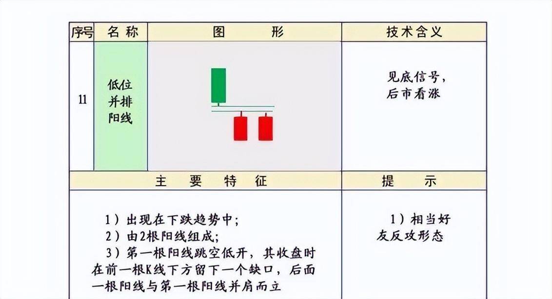 股市技术K线第三集上涨形态