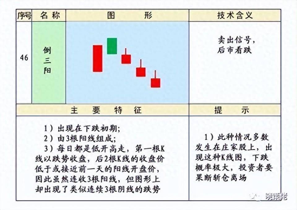 股市技术K线第四集下跌形态和见顶形态的K线组合