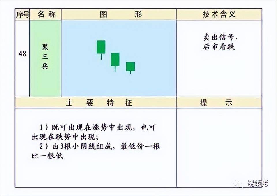 股市技术K线第四集下跌形态和见顶形态的K线组合